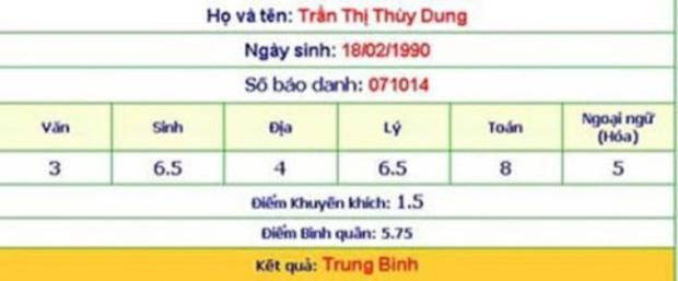 Bảng điểm của cô bị Netizen đào lại (Ảnh: Internet)