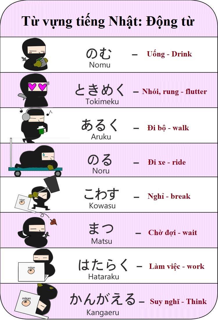 Học nhóm từ