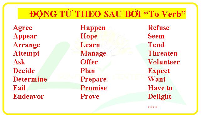 Học theo dạng thức của từ