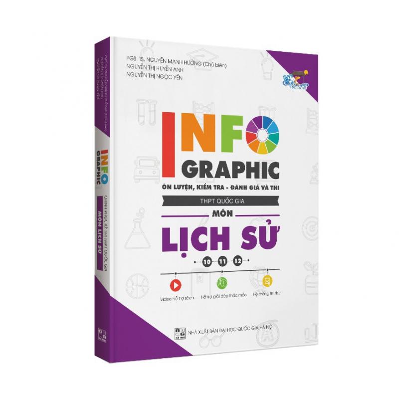 Infographic chinh phục kỳ thi THPT Quốc gia môn Hóa học