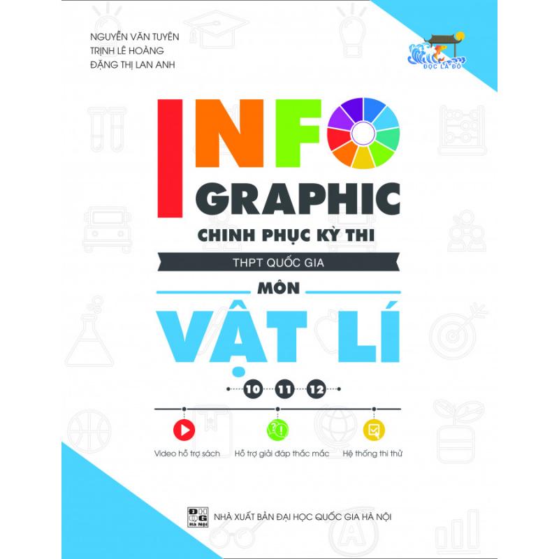 Infographic Chinh phục kỳ thi THPT Quốc gia môn Vật lí
