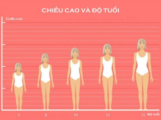 Khi dậy thì thường có dấu hiệu gì?