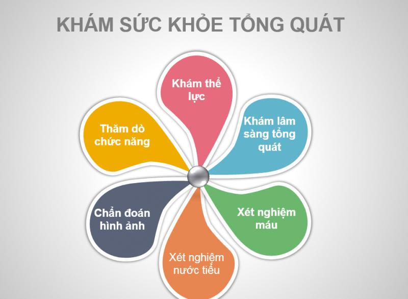Khi nào cần thực hiện các xét nghiệm nước tiểu?