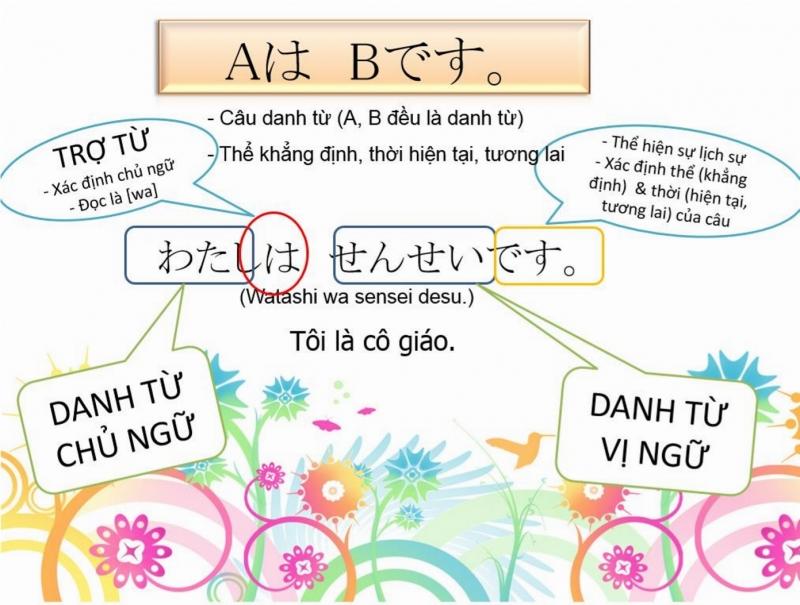 Ngữ pháp tiếng Nhật