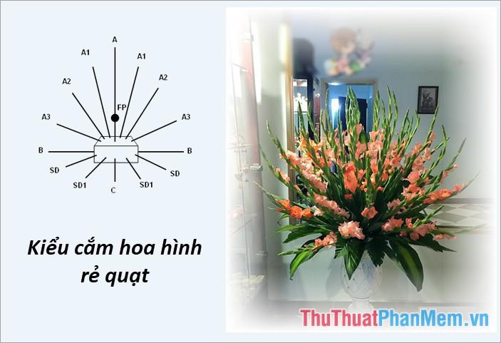 Kiểu cắm rẻ quạt