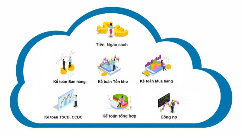 Lạc Việt AccNet