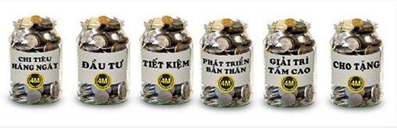 Theo dõi các khoản thu chi