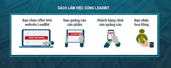 Leadbit Finance - chương trình liên kết trả cho mỗi hành động quốc tế