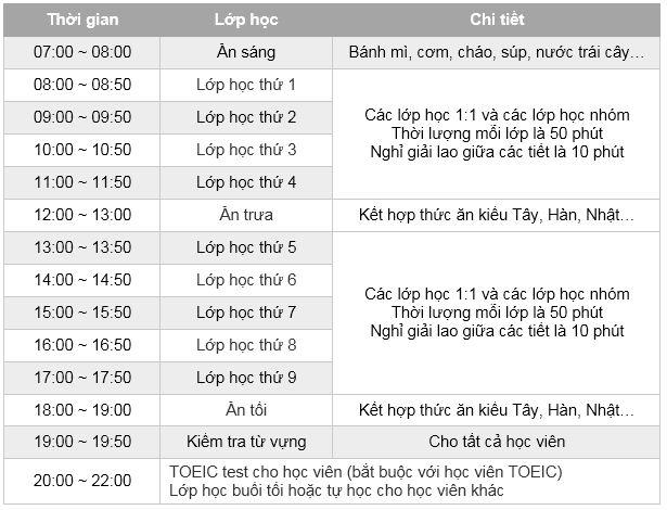 Lên kế hoạch cho thời gian học tập của bạn