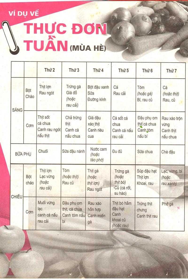 Thực đơn