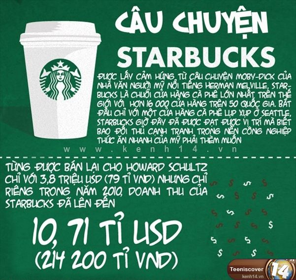 Câu chuyện Starbucks