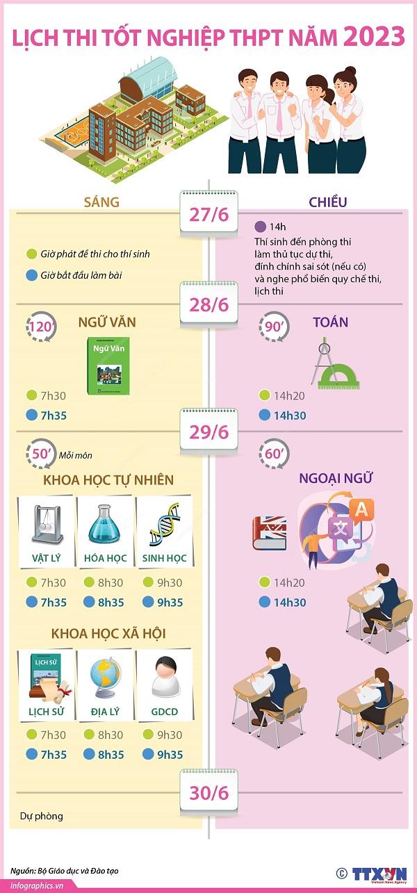 Lịch thi THPT Quốc gia 2023