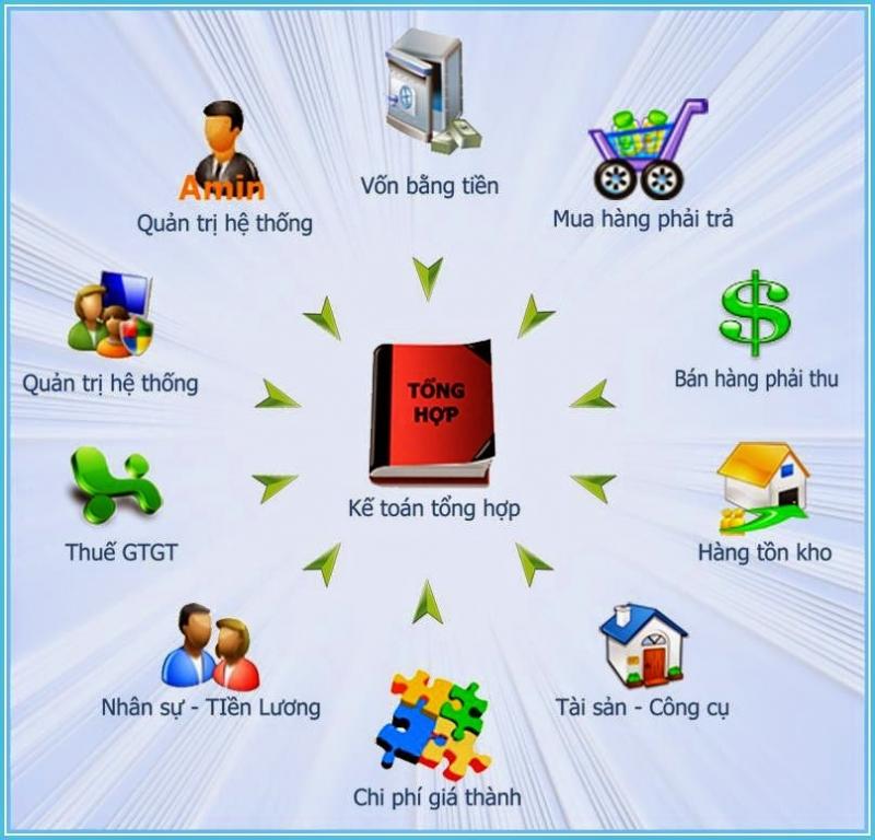 Tích hợp nhiều tính năng tiện dụng