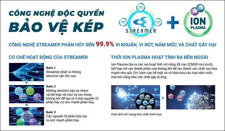 Lọc khí sạch, nhanh vượt trội với công nghệ độc quyền bảo vệ kép Streamer và Ion Plasma