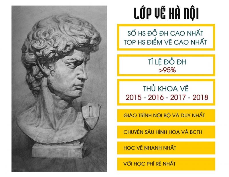 APOLLO - Lớp vẽ luyện thi khối V khối H