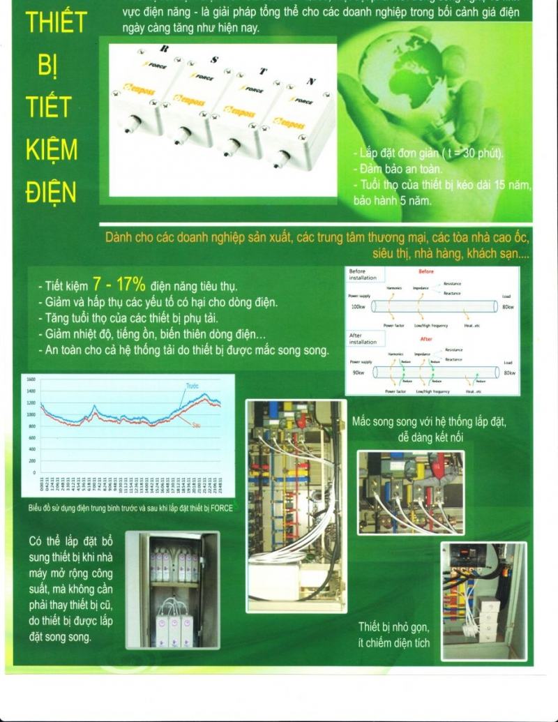 Lựa chọn các thiết bị tiết kiệm điện