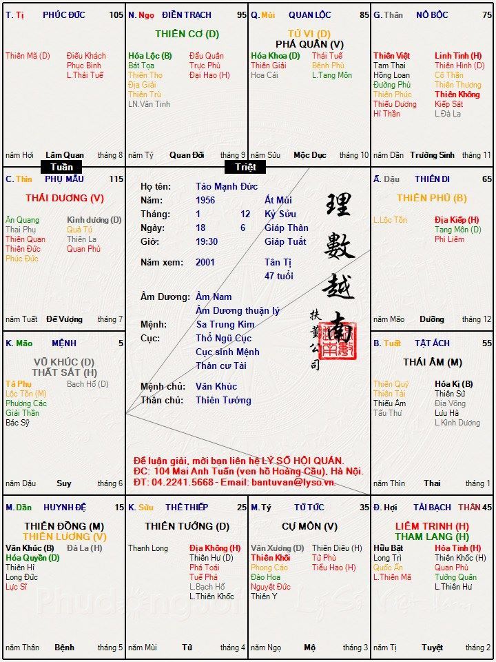Lý số Hội quán