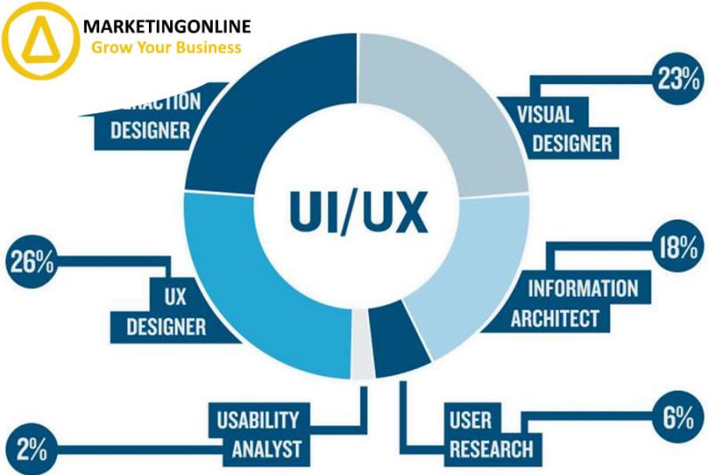 Marketing Online Nha Trang - Thiết Kế Web, Google Ads, SEO Web @marketingonlinenhat