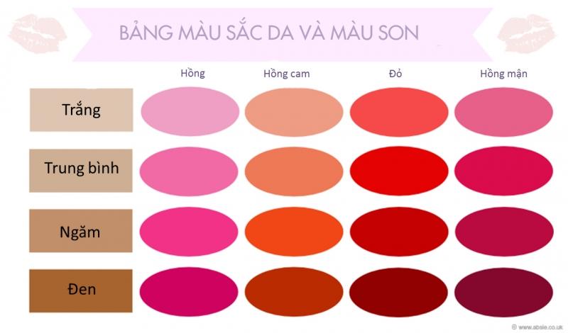 Bảng chọn màu son theo Skintone