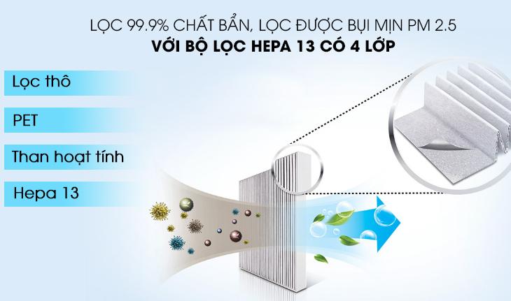 Lợi ích của m﻿áy lọc không khí