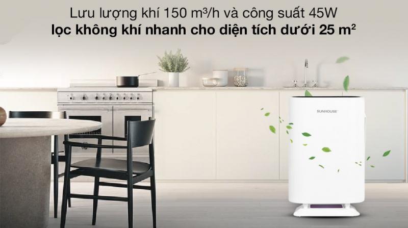 Mua máy lọc không khí theo diện tích phòng