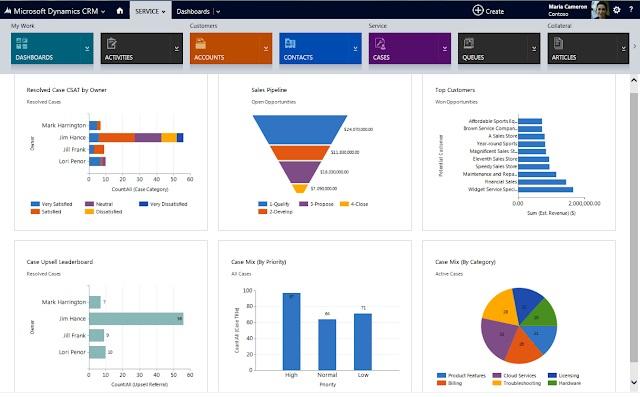 ﻿﻿Microsoft Dynamics CRM