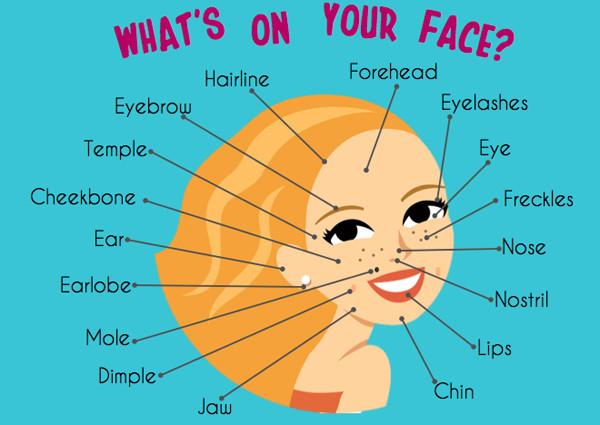 Miêu tả những gì bạn vừa nói