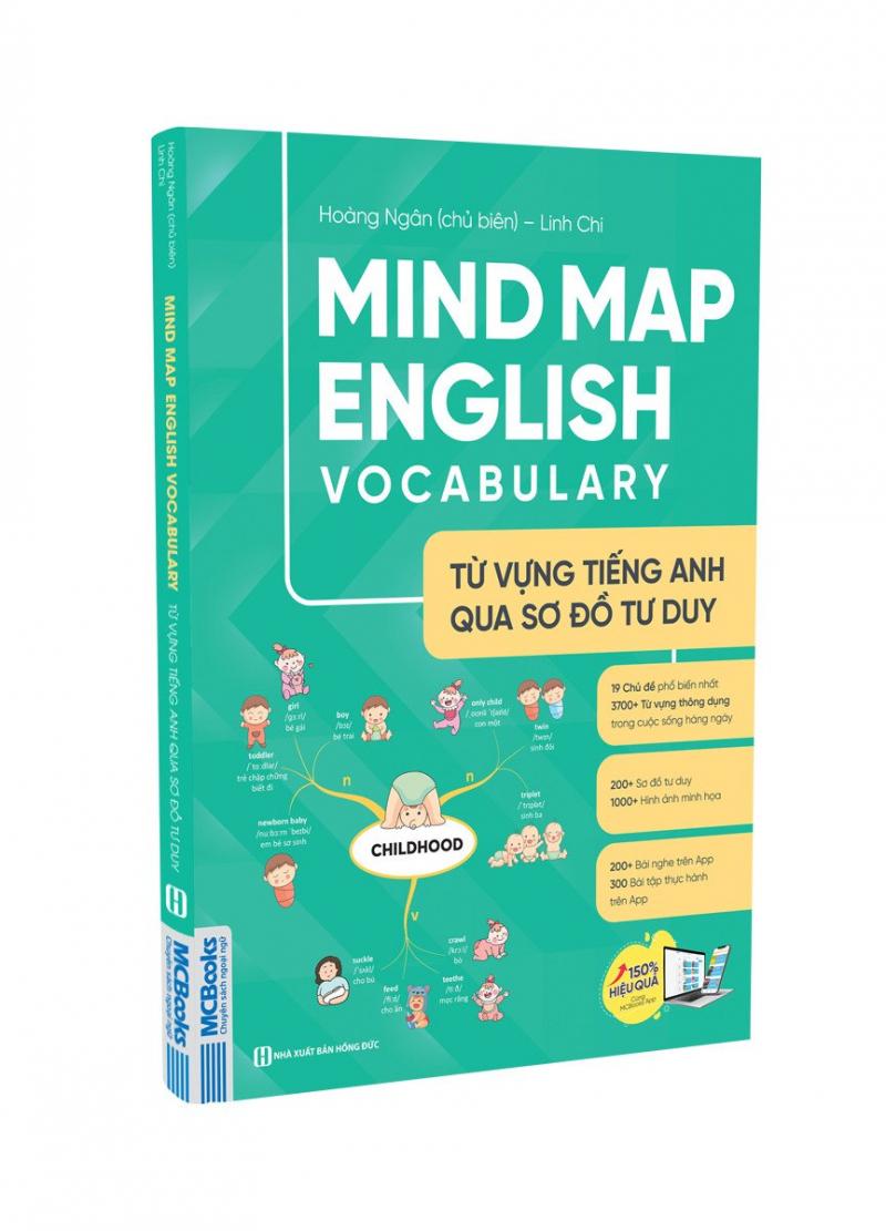 Mind Map English Vocabulary