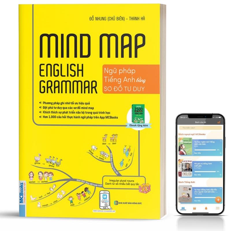 Mindmap English Grammar