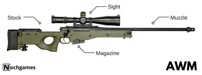 AWM - súng mạnh nhất PUBG
