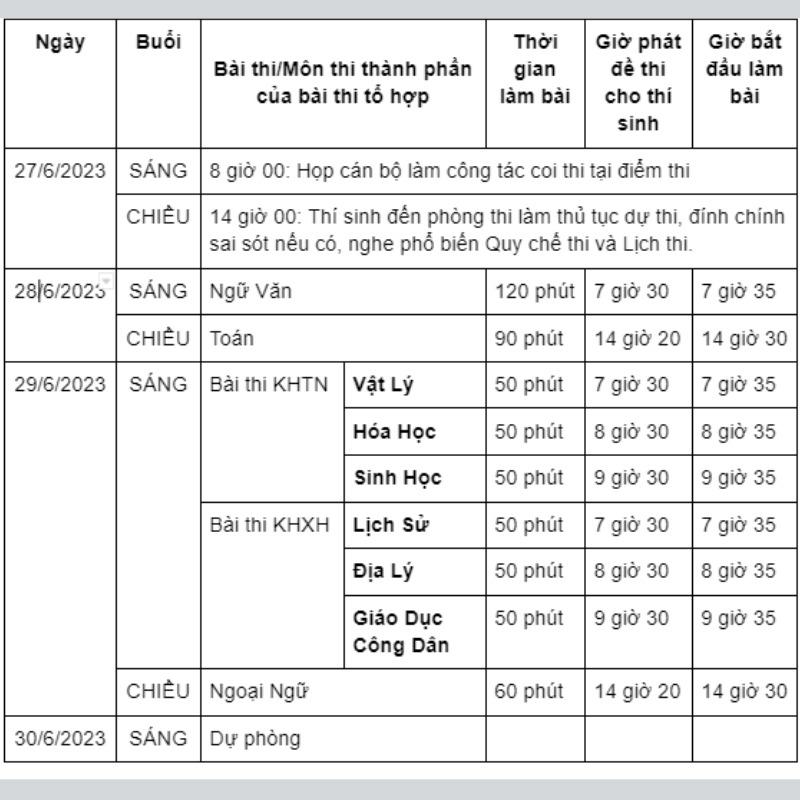 Lịch thi THPT Quốc gia 2023