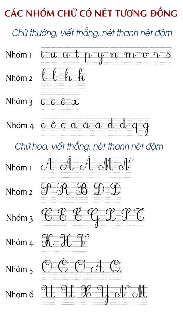 Khi rèn các nét cơ bản cho bé, mẹ nên nhớ rèn luôn chữ cùng nét đó