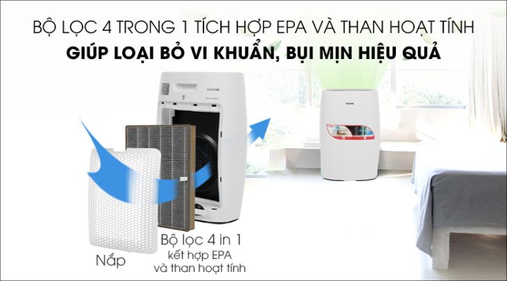 Nguyên lý hoạt động của máy lọc không khí tạo ion âm