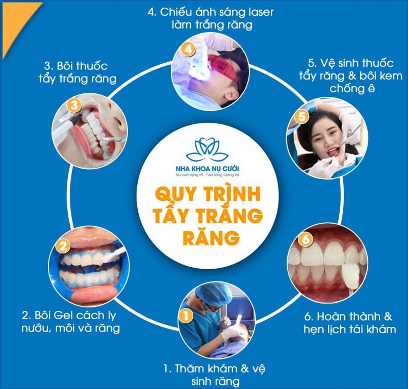 Nha khoa Nụ Cười