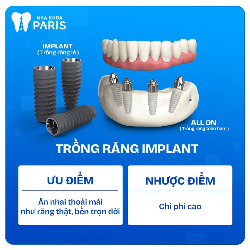 Nha Khoa Paris