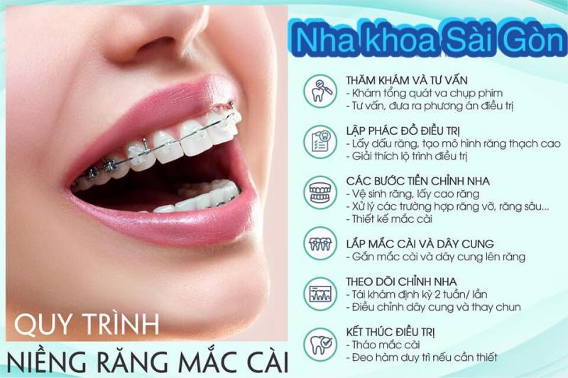 Nha Khoa Sài Gòn Duy Xuyên