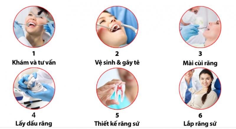 Nha Khoa Sài Gòn Quốc Tế