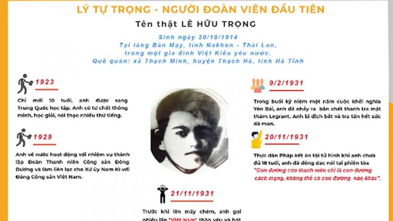 Những Đoàn viên đầu tiên