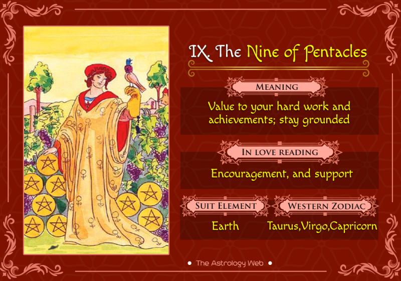 Nine of Pentacles