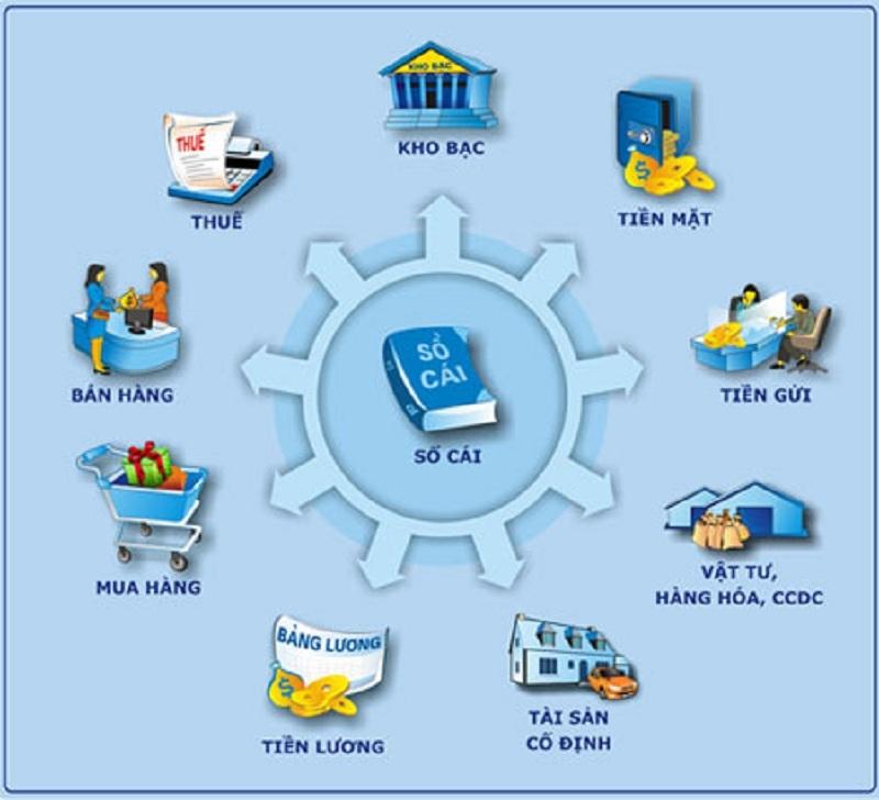 Giao diện phần mềm kế toán Fast