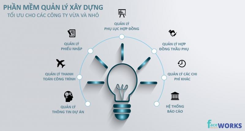 Phần mềm quản lý xây dựng Faceworks