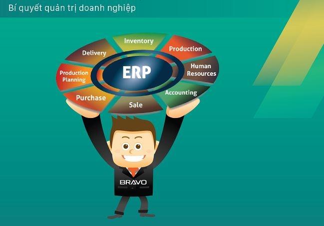 Phần mềm quản trị doanh nghiệp Bravo7