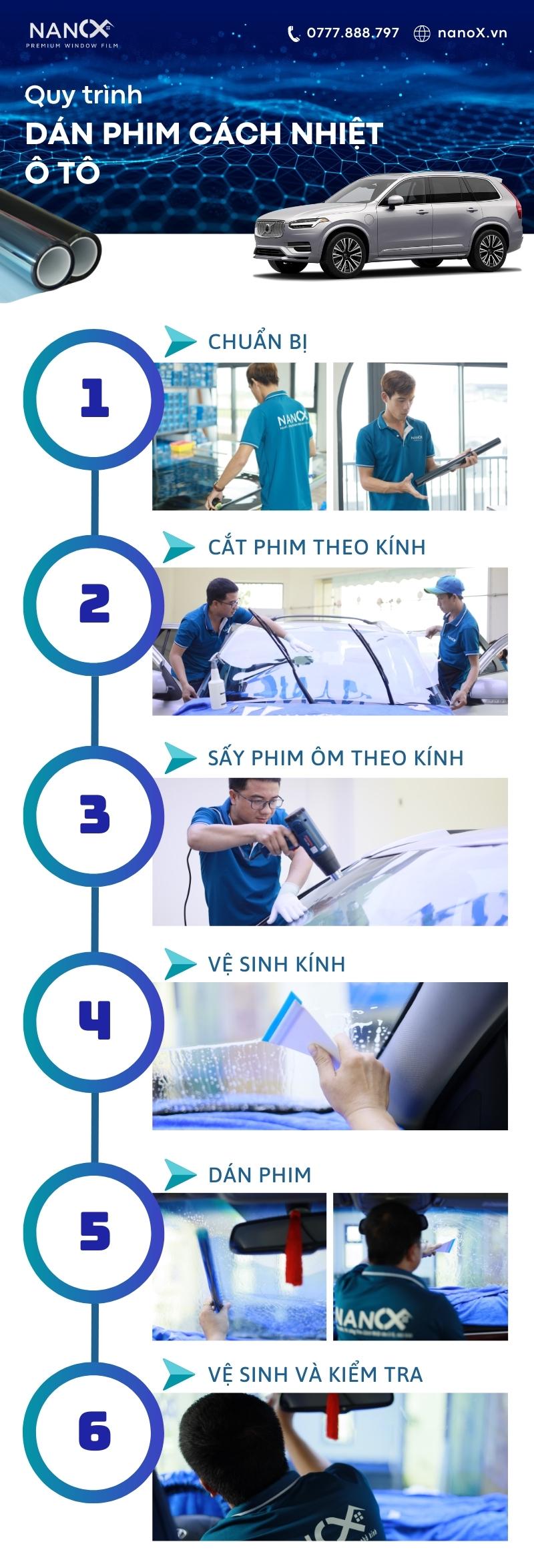 Quy trình dán phim cách nhiệt ô tô NanoX