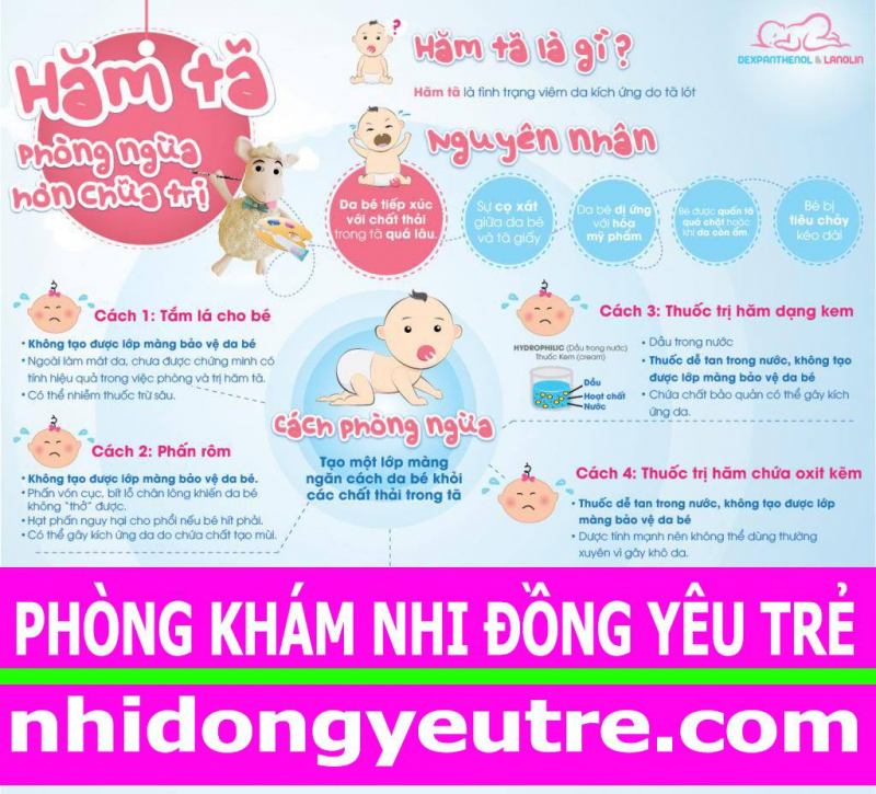 Phòng Khám Nhi Đồng Yêu Trẻ