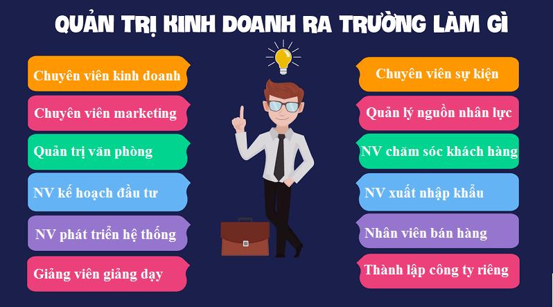 Quản trị kinh doanh