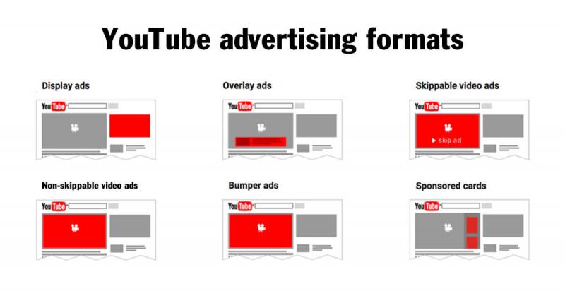 Quảng cáo trên Youtube