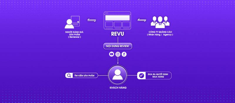 Revu