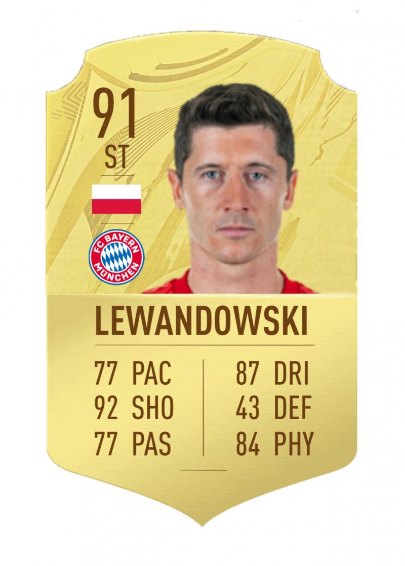Robert Lewandowski