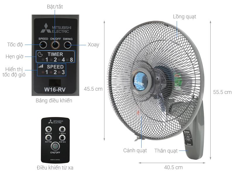 Sản phẩm quạt treo tường đáng sử dụng nhất