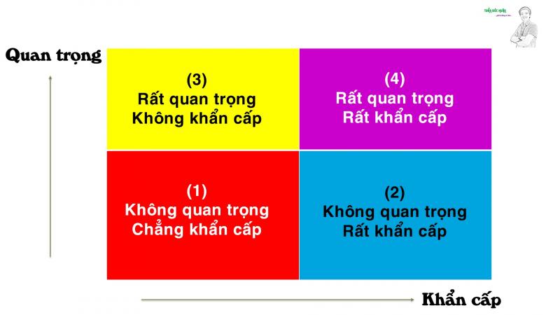 Đây là Lý thuyết về quản lý thời gian bạn có thể áp dụng